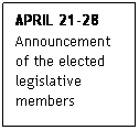 Text Box: APRIL 21-28
Announcement of the elected legislative members
