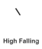 highfalling3.gif (645 bytes)