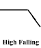 highfalling1.gif (685 bytes)