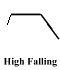 highfalling2.gif (914 bytes)