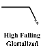 highfalling_slottalizal.gif (918 bytes)