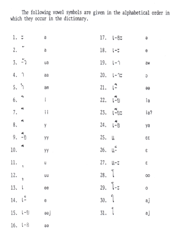 vowels.gif (33142 bytes)