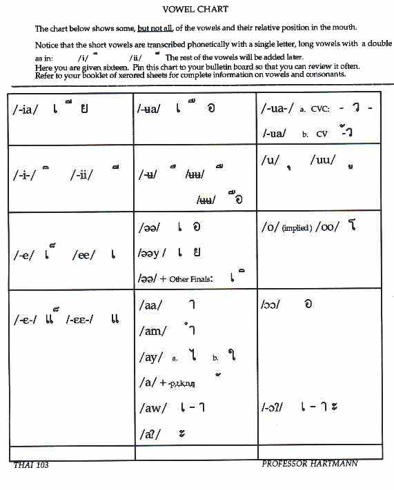 vowel_chart.jpg (36504 bytes)