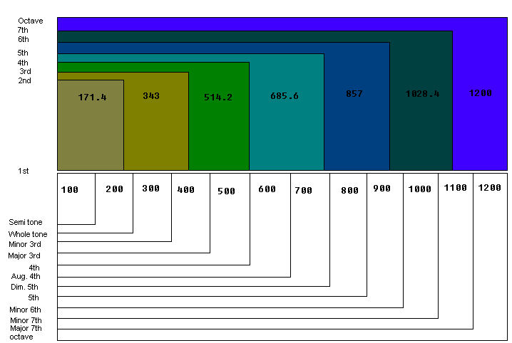 comparechart.jpg (51257 bytes)