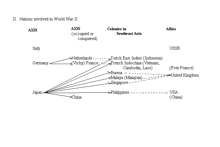 chart1_ww2_aneher.gif (4633 bytes)