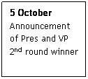 Text Box: 5 October
Announcement of Pres and VP 2nd round winner
