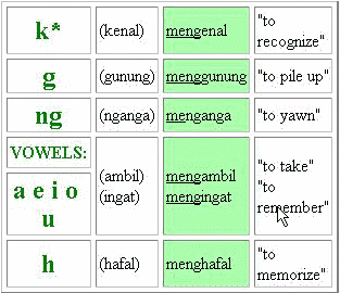 click here to see more about k, g, ng, vowels, h.