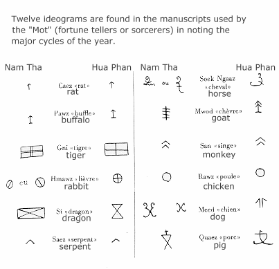 cycles.gif (16795 bytes)