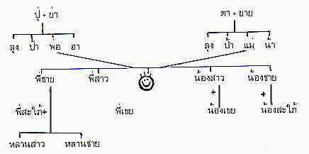 familytree.jpg (10251 bytes)